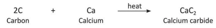 Carbon and Its Compounds Chapter Notes | Chemistry Class 8 ICSE