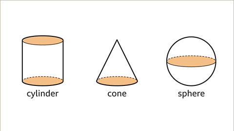 Properties of 3D Shapes - Year 7