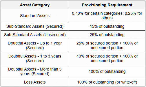 4.1 Provisioning Requirements