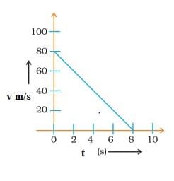Numerical Problems (Solved): Force and Newton`s Law of Motion