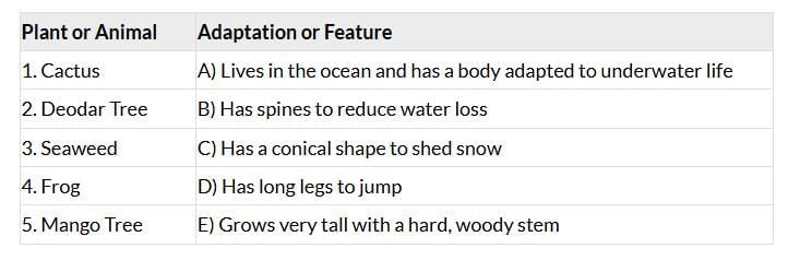 Worksheet Solutions: Diversity in the Living World - 1 | Worksheets with Solutions for Class 6
