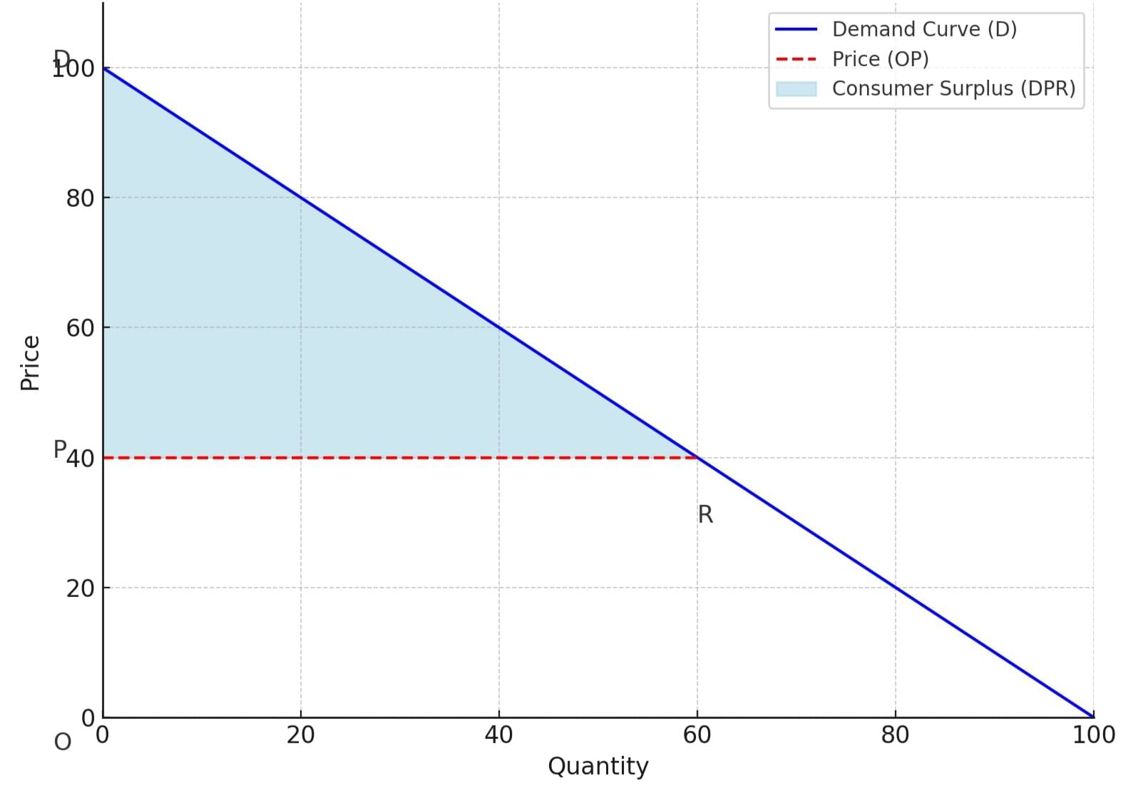 Short Notes: Unit 2: Theory of Consumer Behaviour | Business Economics for CA Foundation