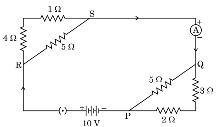 Previous Year Questions 2026