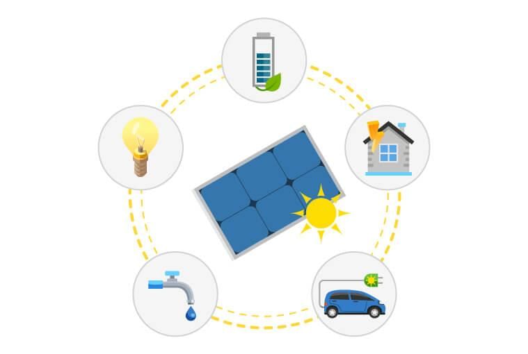 Revision Notes: Non-Conventional Sources of Energy | Geography Class 10 ICSE