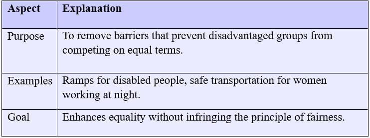 Cheat Sheet: Equality | Political Science Class 11 - Humanities/Arts