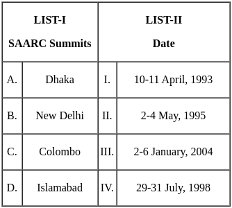 UGC NET Paper 2: Political Science 6th Jan 2025 Shift 2 | UGC NET Past Year Papers