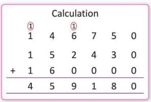 Addition and Subtraction Chapter Notes | Mathematics for Primary 6