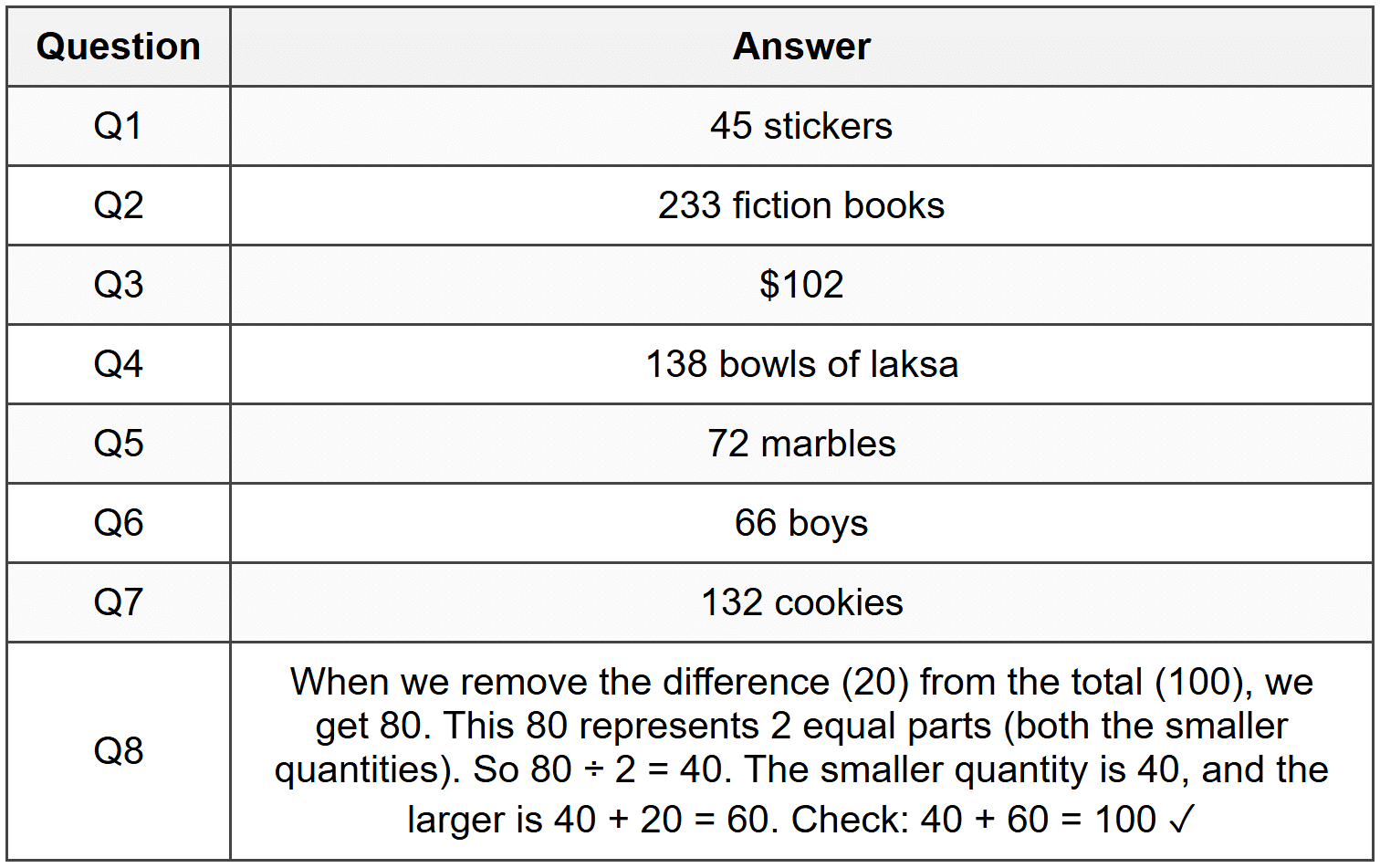 Comparison Model - PSLE PDF Download