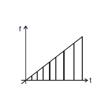 Resolution of Vectors: Motion in a Plane | Physics Class 11 - NEET
