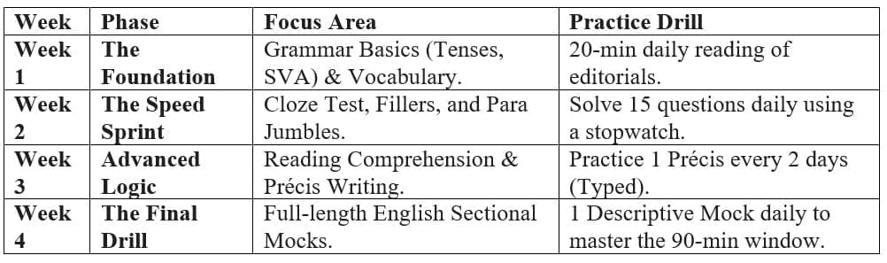 The 30-Day Preparation Roadmap