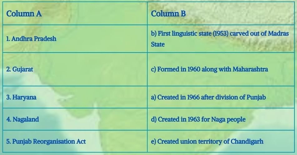 Worksheet (Solutions): Reshaping India’s Political Map | Worksheets with Solutions for Class 8