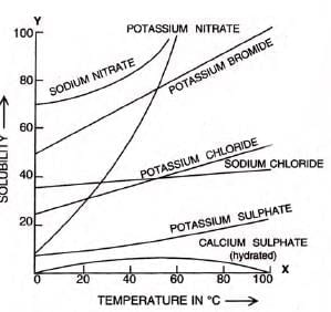 Water Chapter Notes | Chemistry for SSS 1
