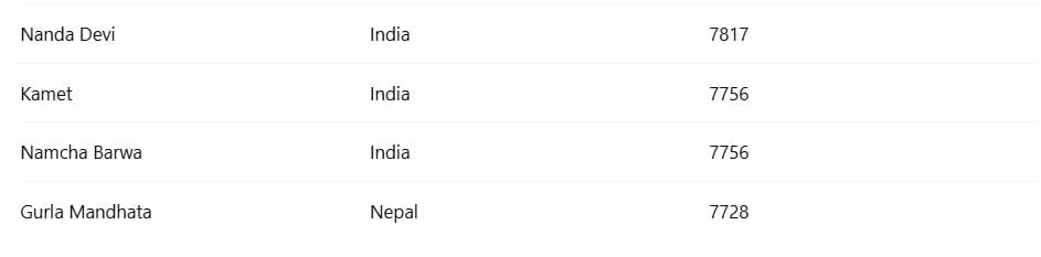 Class 9 Geography Chapter 2 Notes - Physical Features of India