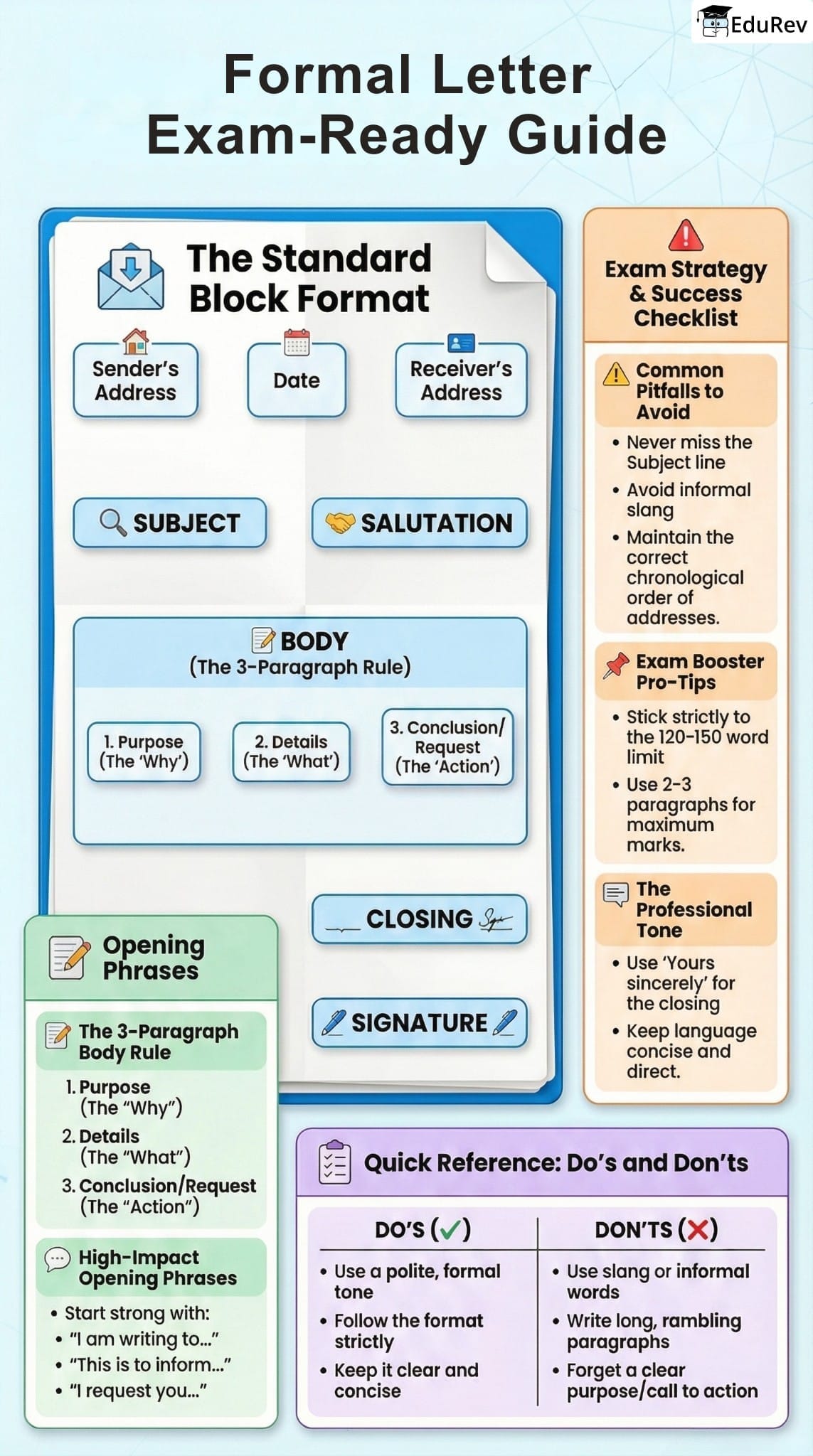 Infographic: Formal Letter