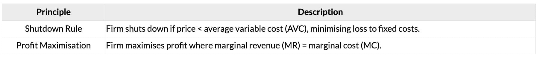 Cheatsheet: Price Determination in Different Markets | Business Economics for CA Foundation