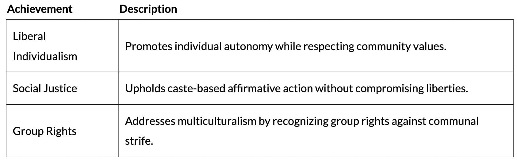 Revision Notes: The Philosophy of Constitution | Political Science Class 11 - Humanities/Arts