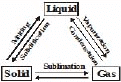 Matter in Our Surroundings Class 9 Notes Science Chapter 1