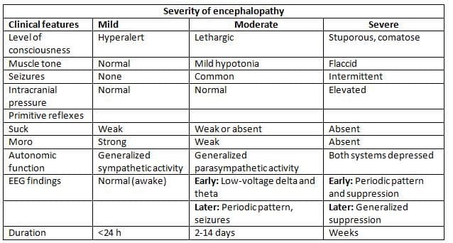 Neurological disorders