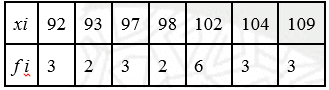 NCERT Solutions Class 11 Maths Chapter 13 - Statistics