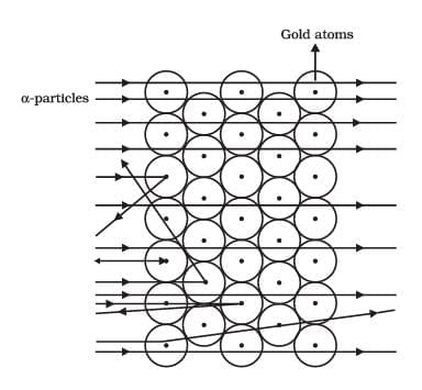 Unit Test(Solutions): Structure of the Atom | Science Class 9