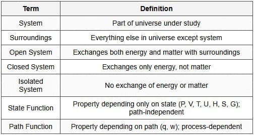 5.1 Basic Terminology