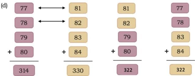 We are the travellers - II NCERT Solutions | Mathematics (Maths Mela) Class 5 - New NCERT