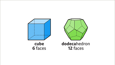 Properties of 3D Shapes - Year 7