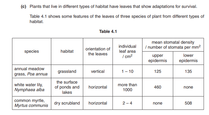 Adaptive Features - 1 | Biology for GCSE/IGCSE - Class 10