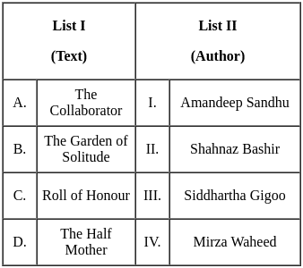 UGC NET Paper 2: English 6th Dec 2023 Shift 1 | UGC NET Past Year Papers