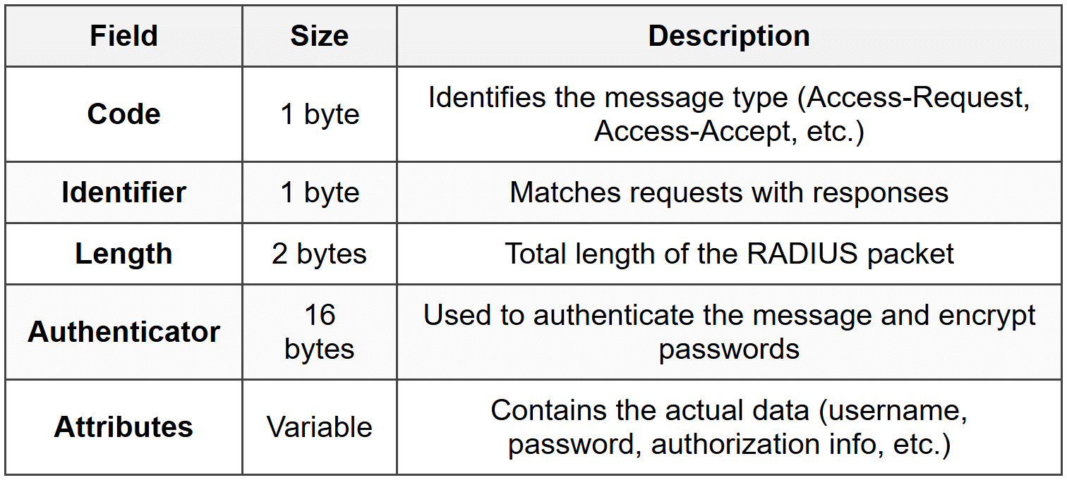 RADIUS - Network and Security PDF Download