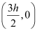 NCERT Solutions Class 11 Maths Chapter 9 - Straight Lines