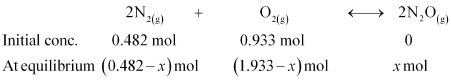 NCERT Solutions Class 11 Chemistry Chapter 6 - Equilibrium