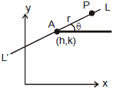 Point Slope Form and Two Point Form | Mathematics (Maths) Class 11 - Commerce