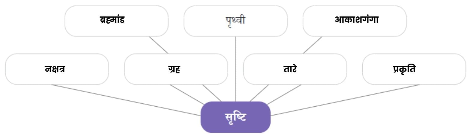 आदमी का अनुपात NCERT Solutions | Hindi मल्हार Class 8 - New NCERT