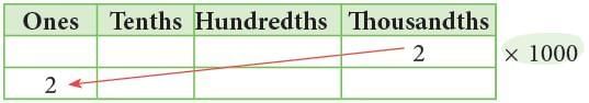 Decimal Fractions Chapter Notes | Mathematics Class 6 (SSC Board)