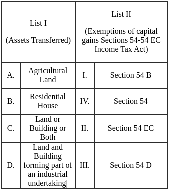 UGC NET Paper 2: Commerce 7th Dec 2023 Shift 1 | UGC NET Past Year Papers