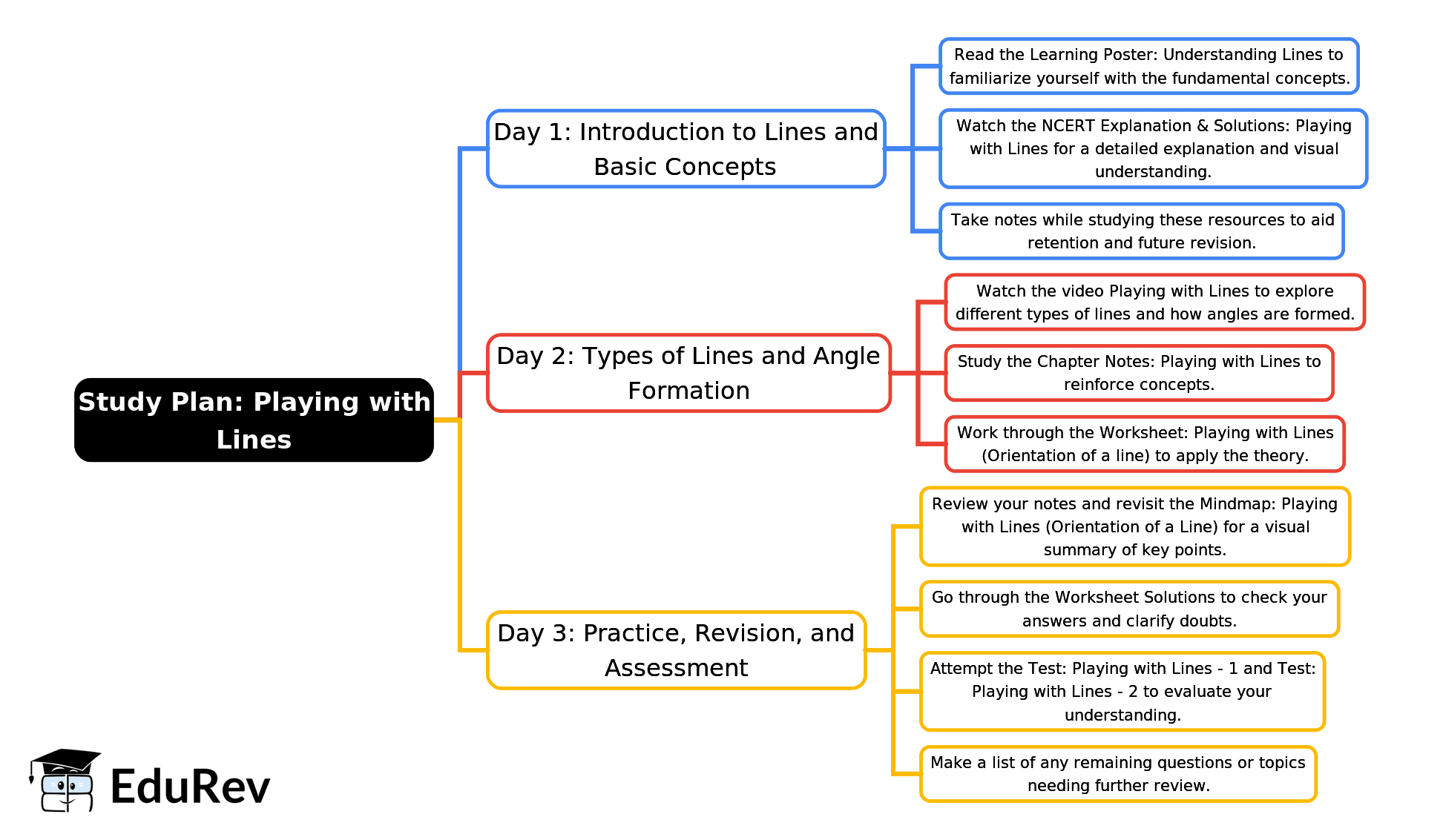 3-Days Study Plan: Playing with Lines (Orientation of a Line) | Mathematics for Class 2 (Joyful-Mathematics)