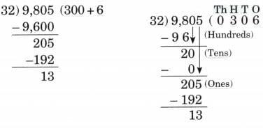 Coconut Farm NCERT Solutions | Mathematics (Maths Mela) Class 5 - New NCERT