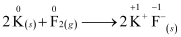 NCERT Solutions Class 11 Chemistry Chapter 7 - Redox Reactions