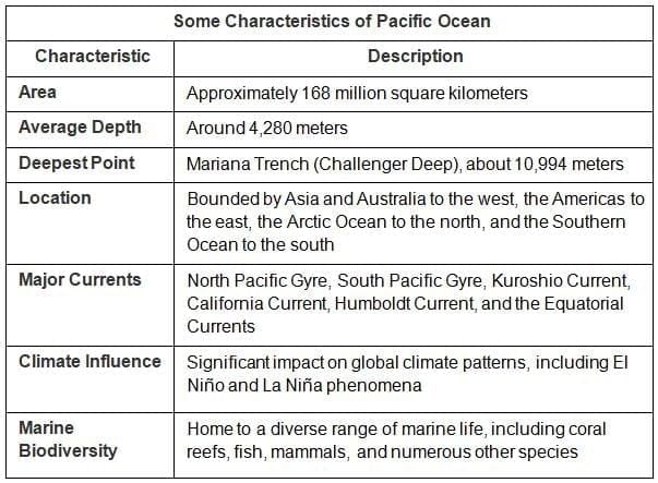 7 Continents and 5 Oceans | SSC CGL Tier 2 - Study Material, Online Tests, Previous Year