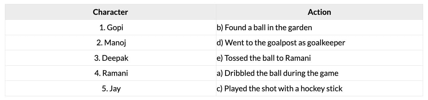 Unit Test (Solutions): Gone with the Scooter | English Santoor Class 5 - New NCERT