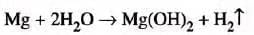Study Of The First Element – Hydrogen Chapter Notes | Chemistry Class 9 ICSE