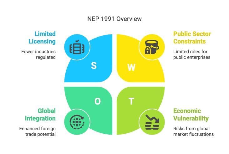 Business Environment | NABARD Grade A & Grade B Preparation - Bank Exams