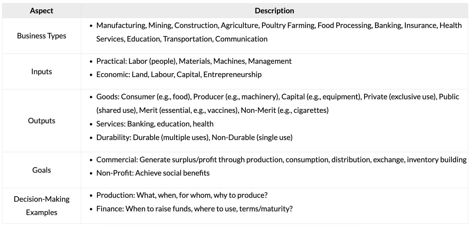 Cheatsheet: Introduction to Business Economics | Business Economics for CA Foundation