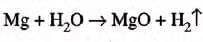 Study Of The First Element – Hydrogen Chapter Notes | Chemistry Class 9 ICSE