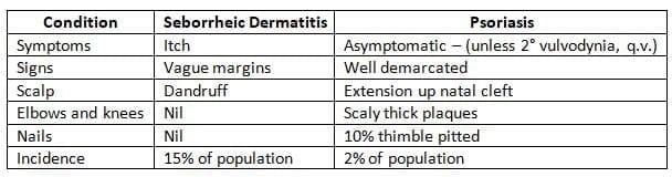 Eczema