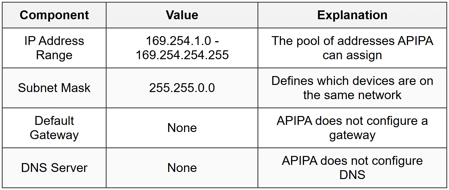 APIPA - CompTIA Network+ (N10-009) Full Course - Network and Security PDF