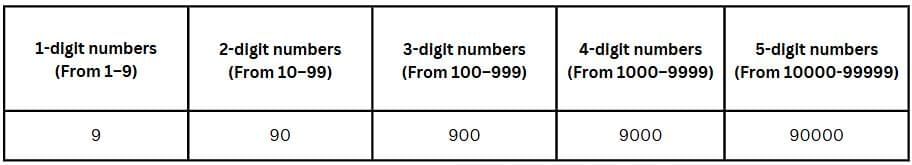 संख्या खेल NCERT Solutions | गणित (गणित प्रकाश ) कक्षा 6 - Class 6