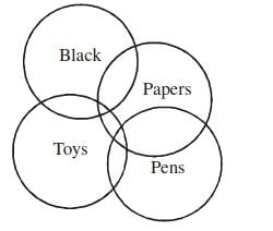 Tips and Tricks for Syllogism | Logical Reasoning (LR) and Data Interpretation (DI) - CAT
