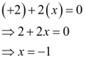 NCERT Solutions Class 11 Chemistry Chapter 7 - Redox Reactions